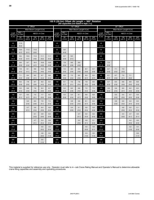 Technical Data - Link-Belt Construction Equipment