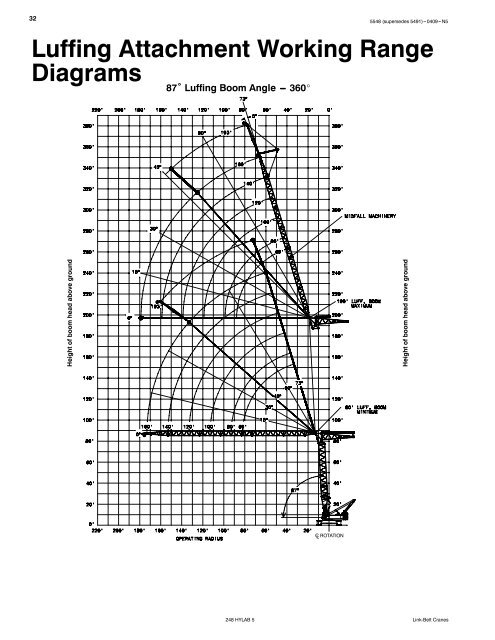 Technical Data - Link-Belt Construction Equipment