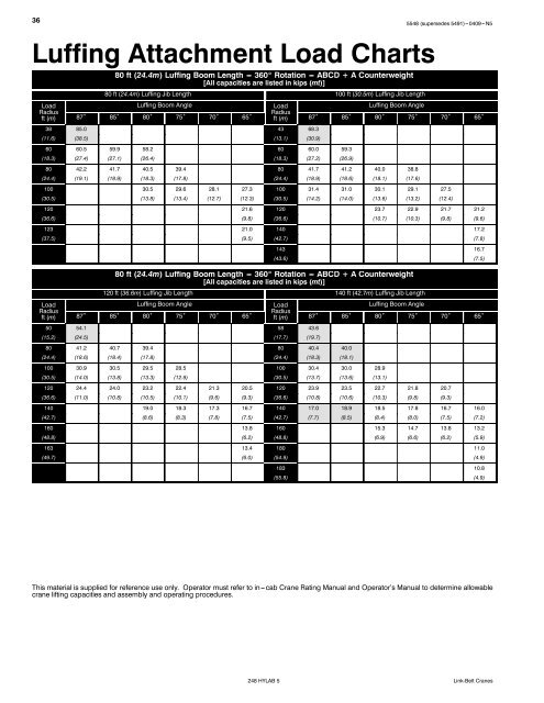 Technical Data - Link-Belt Construction Equipment