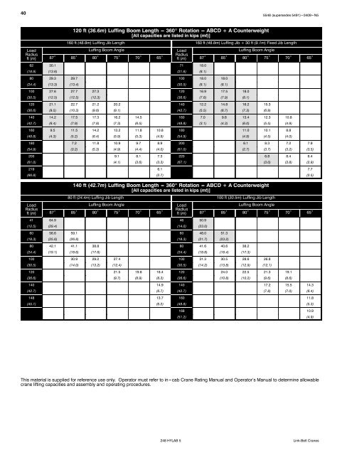 Technical Data - Link-Belt Construction Equipment