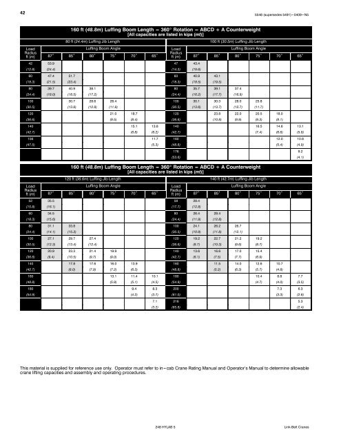 Technical Data - Link-Belt Construction Equipment