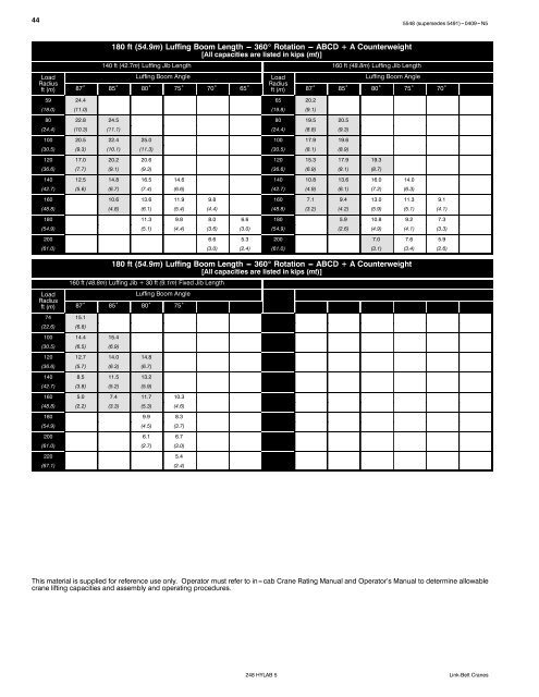 Technical Data - Link-Belt Construction Equipment