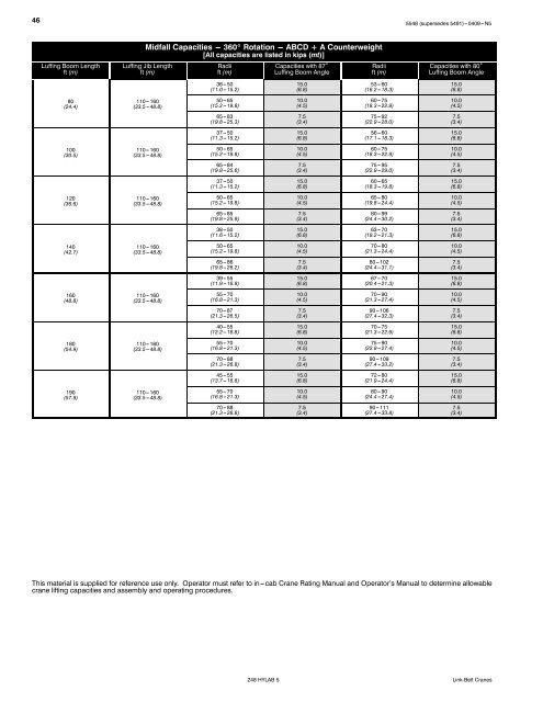 Technical Data - Link-Belt Construction Equipment