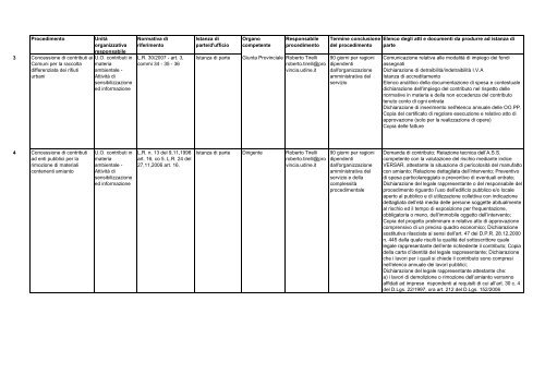 Procedimento UnitÃ  organizzativa responsabile Normativa di ...