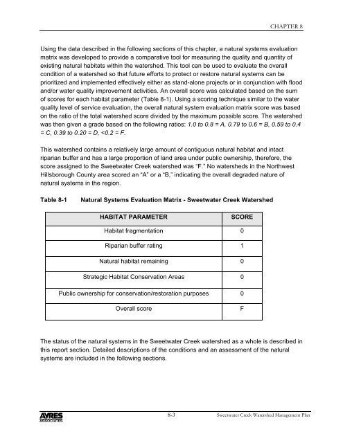 Sweetwater Creek Watershed Mgmt. Plan 2007 Update--Part 2