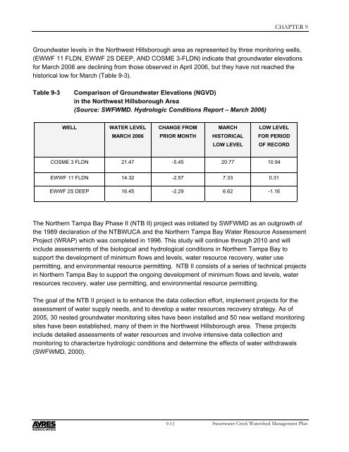 Sweetwater Creek Watershed Mgmt. Plan 2007 Update--Part 2