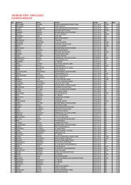 Classifica 100 KM dei forti Classic 2013 - Ironelli.it