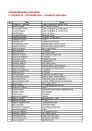 Classifica Lavarone Bike 2013 - Ironelli.it