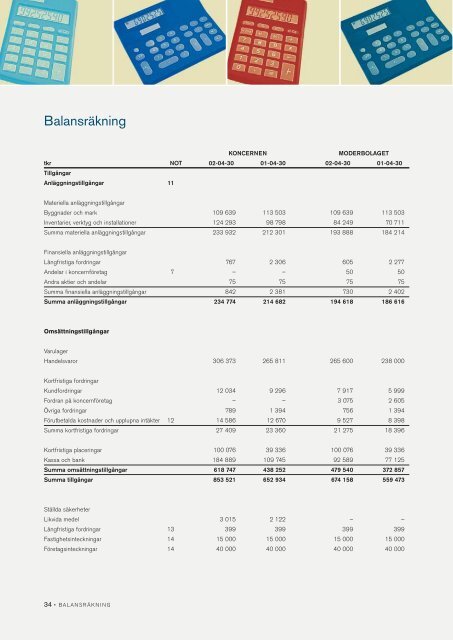 Ãrsredovisning 2001-2002 - Clas Ohlson