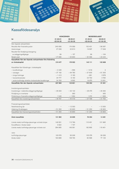 Ãrsredovisning 2001-2002 - Clas Ohlson