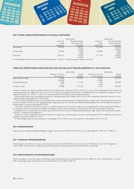 Ãrsredovisning 2001-2002 - Clas Ohlson