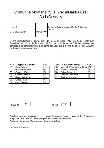 ComunitÃ  Montana âSila Greca/Destra Cratiâ Acri (Cosenza)