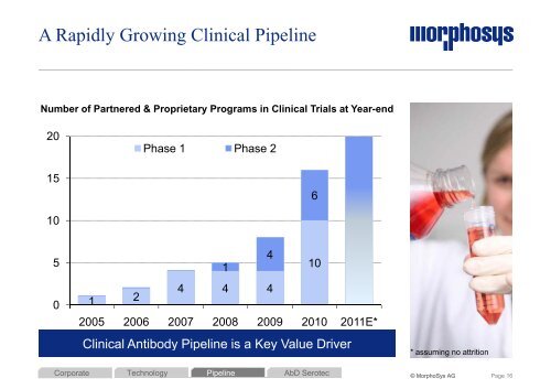 Company Presentation - J.P. Morgan Healthcare ... - MorphoSys