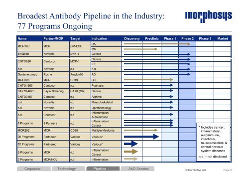 Company Presentation - J.P. Morgan Healthcare ... - MorphoSys