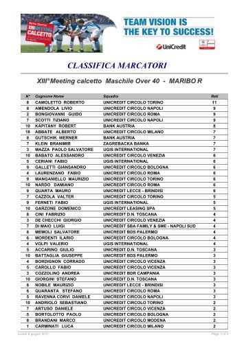 CLASSIFICA MARCATORI - Unicreditcircoloudine.it