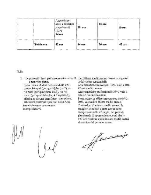 CCNL Federambiente:UGL 2008