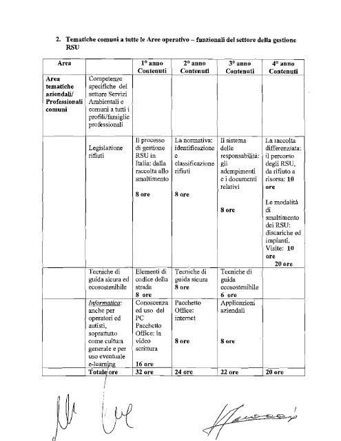 CCNL Federambiente:UGL 2008