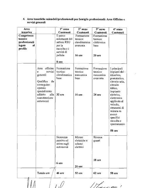 CCNL Federambiente:UGL 2008