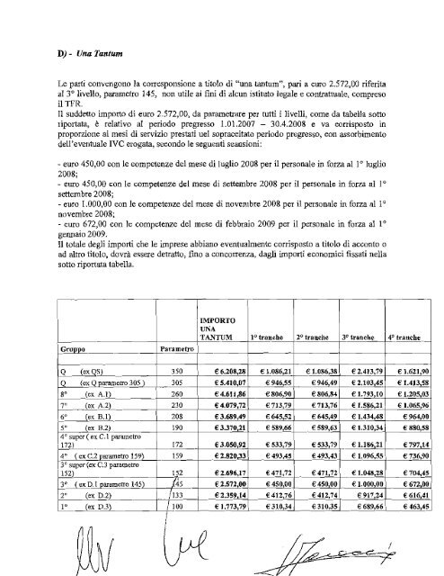 CCNL Federambiente:UGL 2008