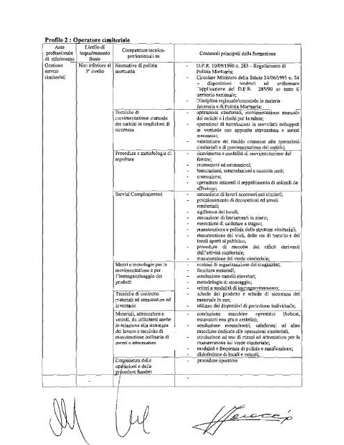 CCNL Federambiente:UGL 2008