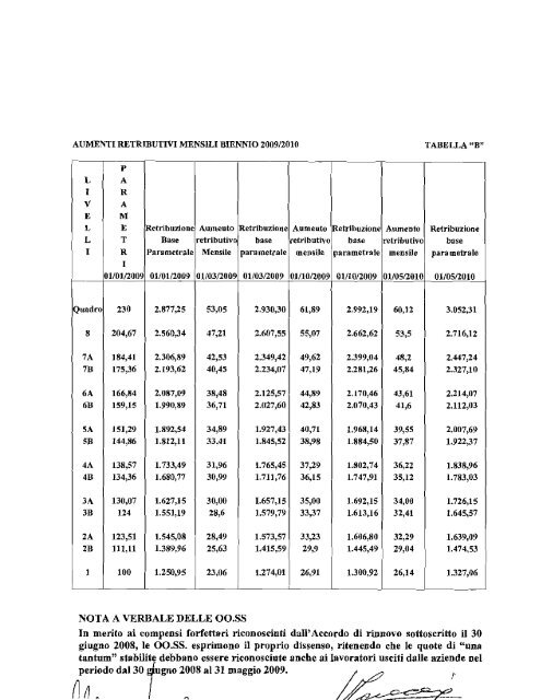 CCNL Federambiente:UGL 2008