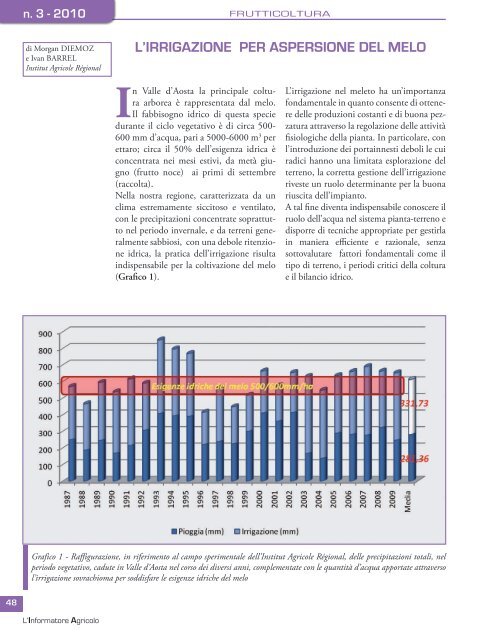 l'IrrIGAZIoNE PEr ASPErSIoNE dEl mElo - Institut Agricole RÃ©gional