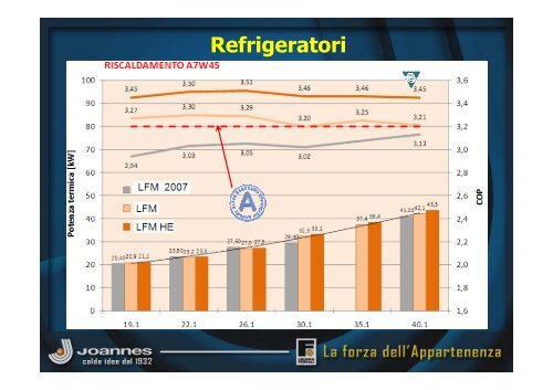 RIUNIONE NAZIONALE AGENTI - Joannes