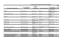 elenco procedimenti - Comune di Azzate