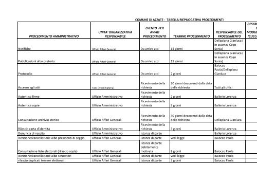 elenco procedimenti - Comune di Azzate