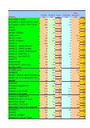 Tabella Alimenti - Educazione alla Salute . NET