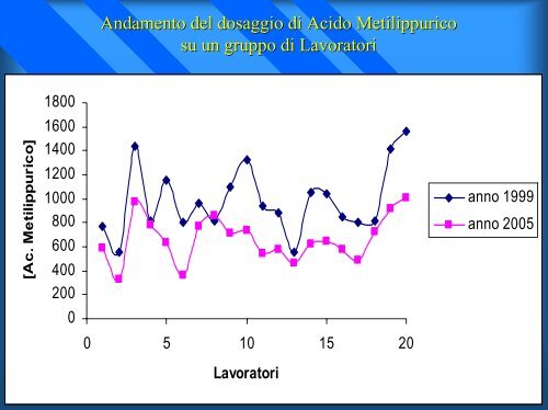 II rischio chimico e la prevenzione per gli operatori sanitari