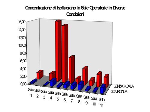 II rischio chimico e la prevenzione per gli operatori sanitari