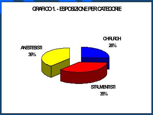 II rischio chimico e la prevenzione per gli operatori sanitari