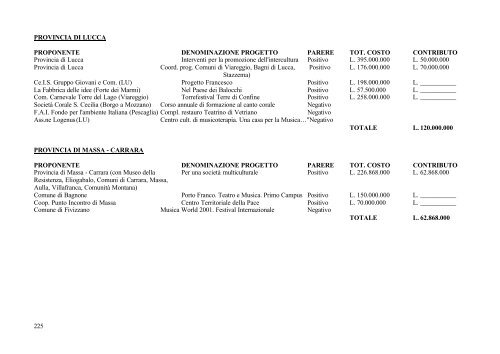 Porto Franco. I documenti del progetto, 1998-2001 - Regione Toscana