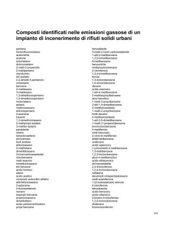 Composti identificati nelle emissioni gassose di un impianto di ...