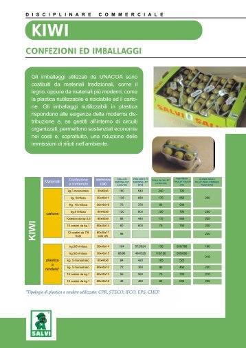 confezioni ed imballaggi kiwi - Salvi