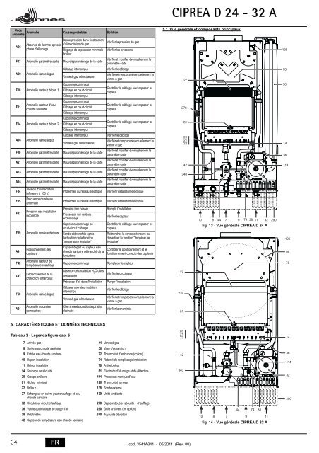 CIPREA D 24 - 32 A - Joannes