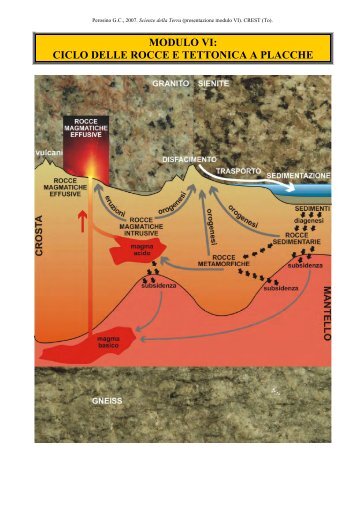 modulo vi: ciclo delle rocce e tettonica a placche - Crestsnc.it