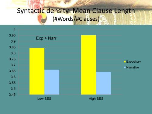 Top-down measures in 7th grade writing: the effects of genre and SES