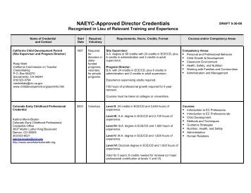 NAEYC-Approved Director Credentials - Leadership to INtegrate the ...