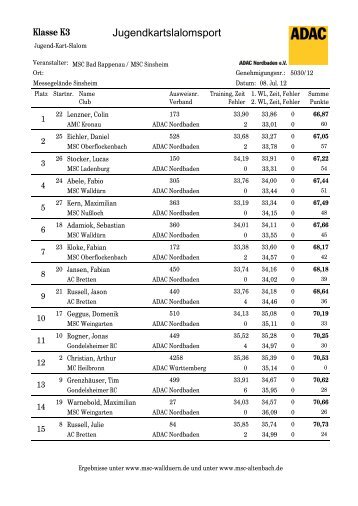 Klasse K3 - MSC Altenbach