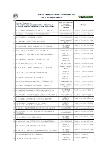 List of partner Unversities ( PDF).