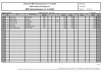 Ergebnisliste - beim MSC Ehlhalten e.V. im ADAC