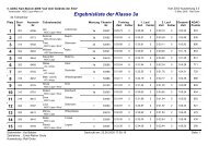 Ergebnisliste Klasse 3a - MSC Lippe-West