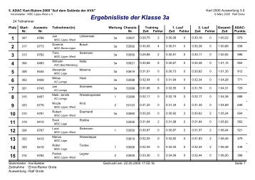 Ergebnisliste Klasse 3a - MSC Lippe-West