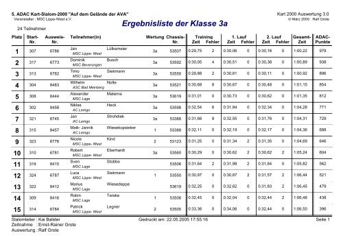 Ergebnisliste Klasse 3a - MSC Lippe-West