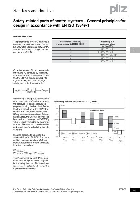 System description - Pilz GmbH & Co.