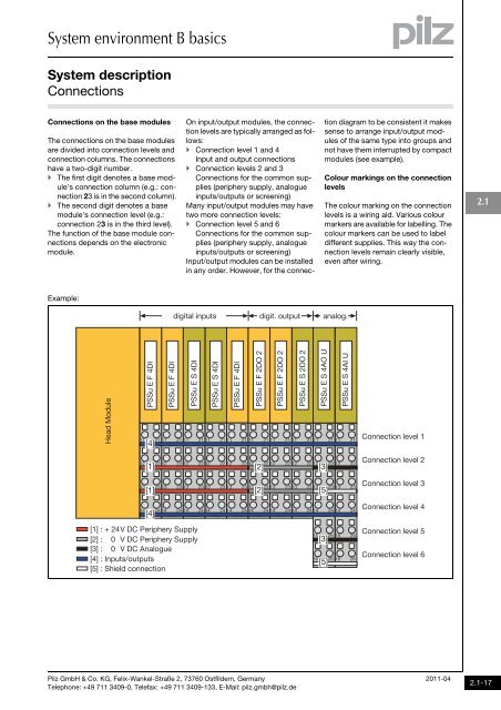 System description - Pilz GmbH & Co.