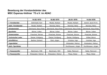 Besetzung der Vorstandsämter des MSC Espenau-Vellmar ´75 eV ...