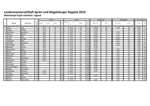 7. LM Sprint Sachsen - Anhalt offen & Magdeburger Regatta ...